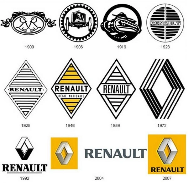 All Renault logos