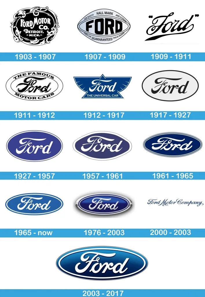 All Ford logos